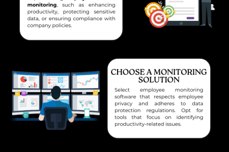 How to Implement Employee Internet Monitoring Effectively? Infographic