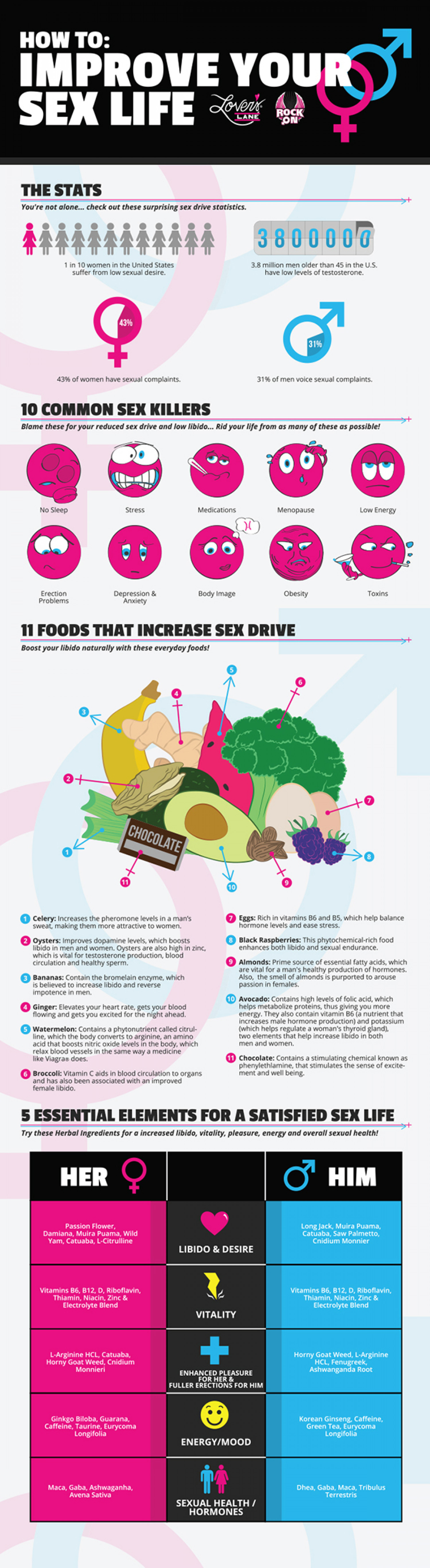 How To Improve Your Sex Life Infographic