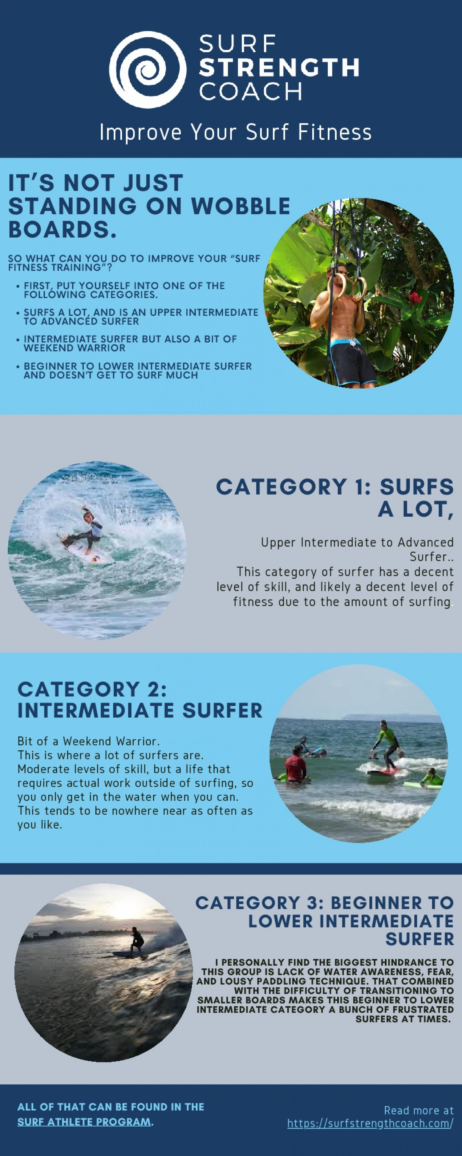 How To Improve Your Surf Fitness Training Infographic