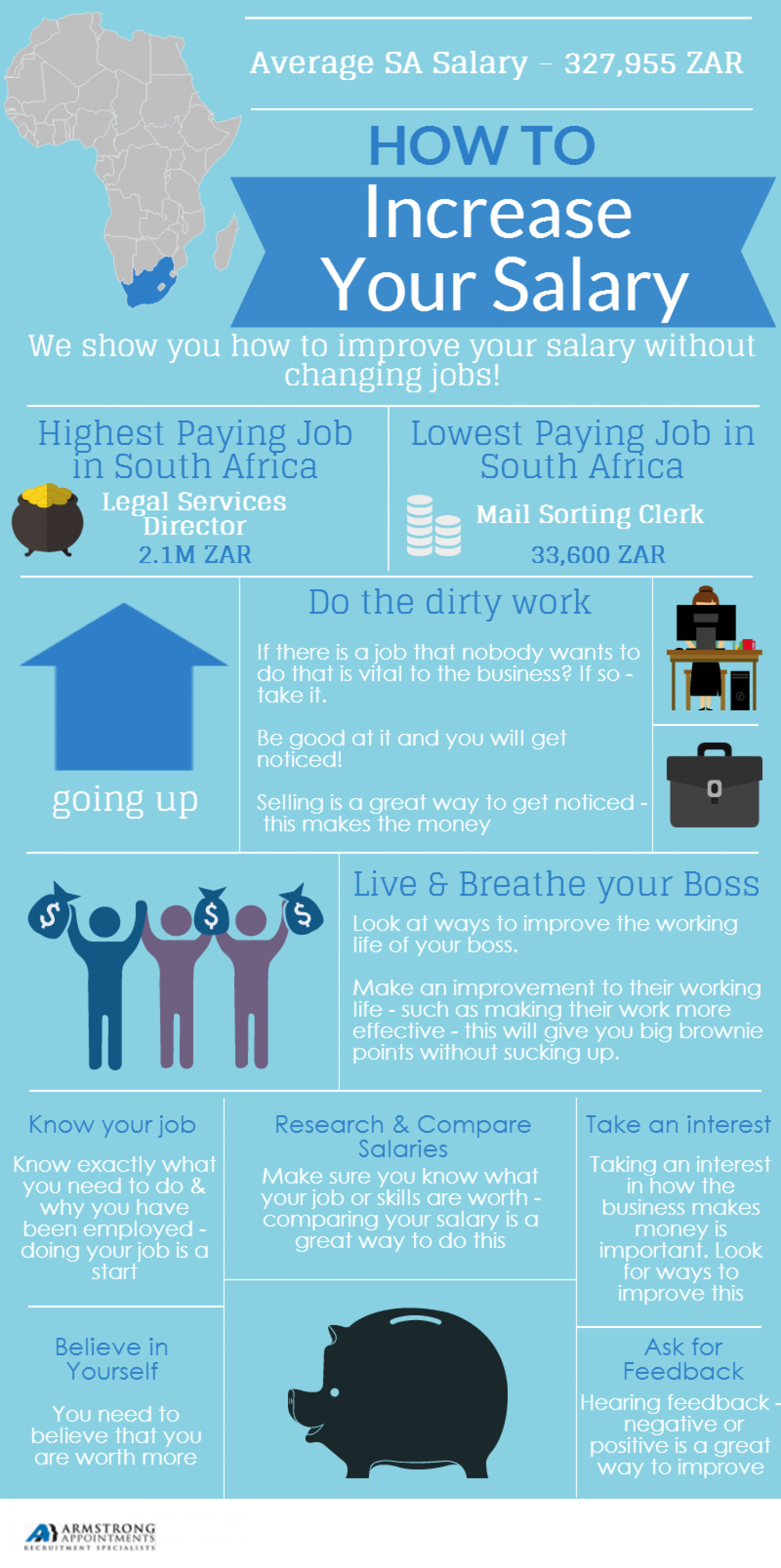 How To Increase Your Salary Infographic