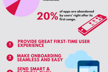 How to Keep Users Engaged with Your App and Improve App Revenue? Infographic