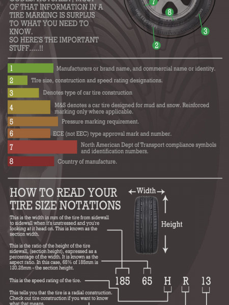 How to Know your Car Tire Infographic
