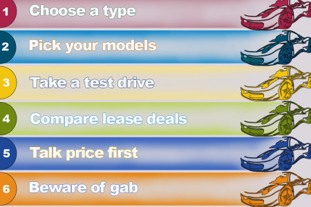 How to Lease a Car and Get the Best Deal Infographic