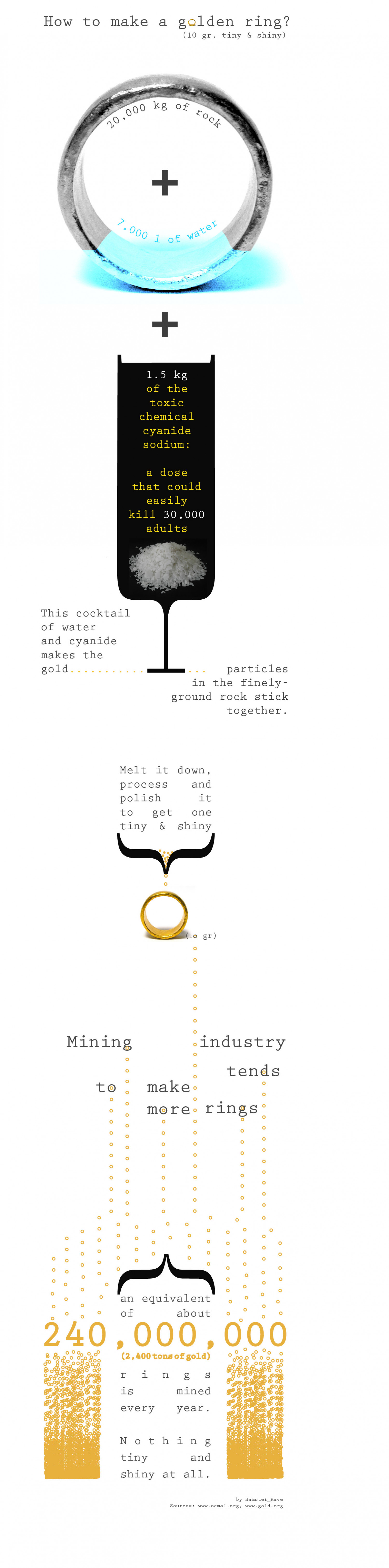 How to make a 10 gram golden ring Infographic