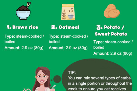 How to make cat food Infographic
