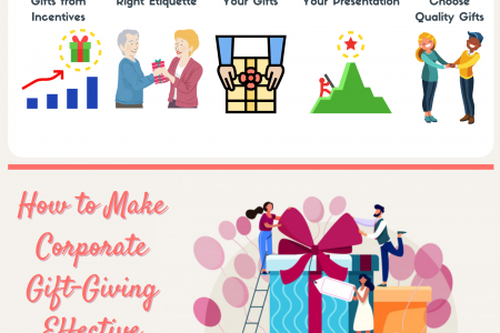 How to Make Corporate Gift-Giving Effective Infographic