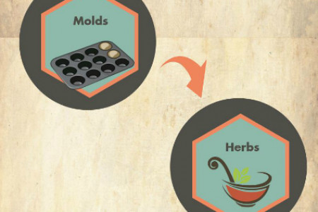 How to Make Organic Soap from Scratch Infographic