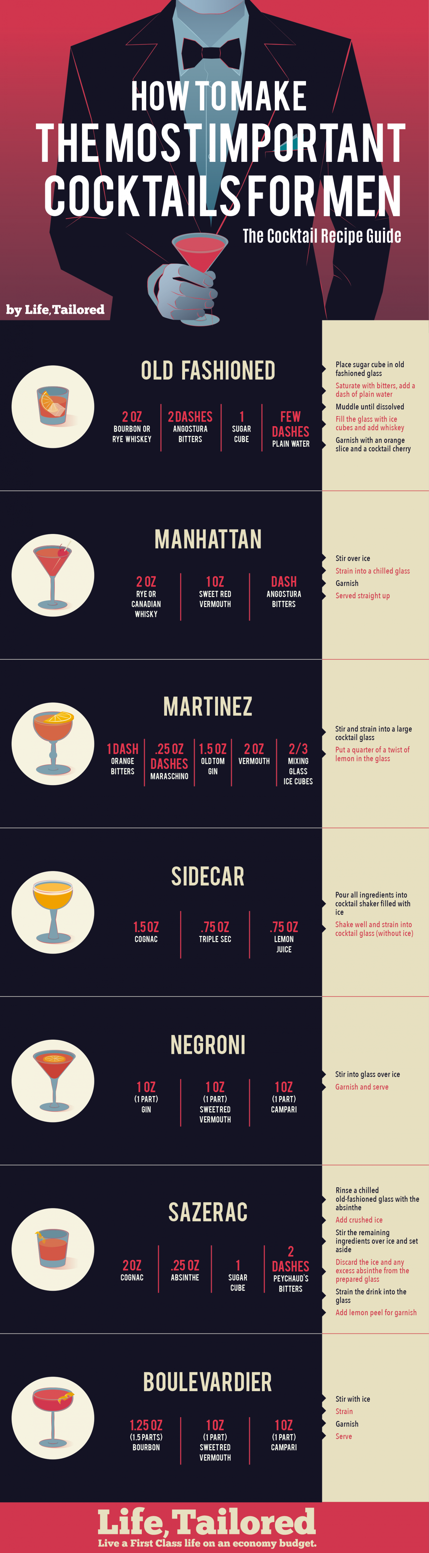 How to Make The Most Important Cocktails for Men Infographic