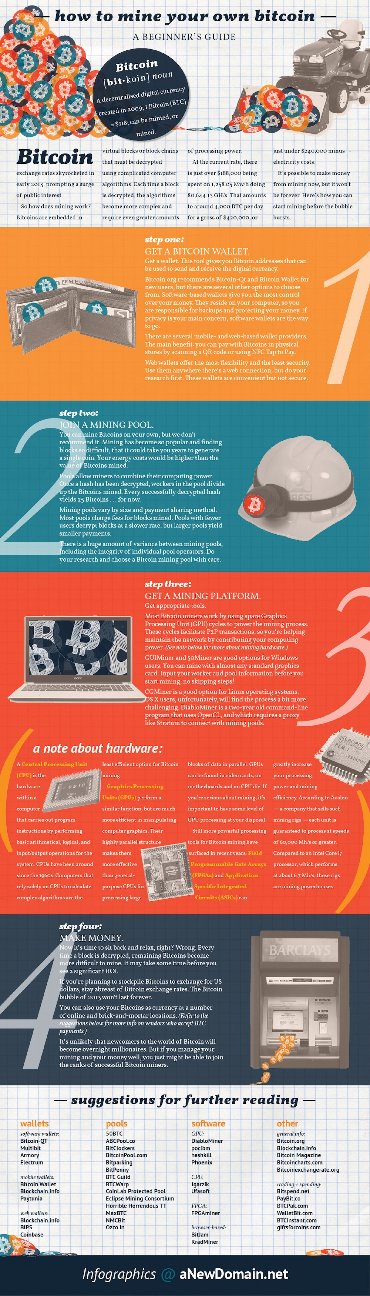 How to Mine Your Own Bitcoin  Infographic