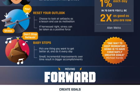 How To Move Forward After a Setback Infographic