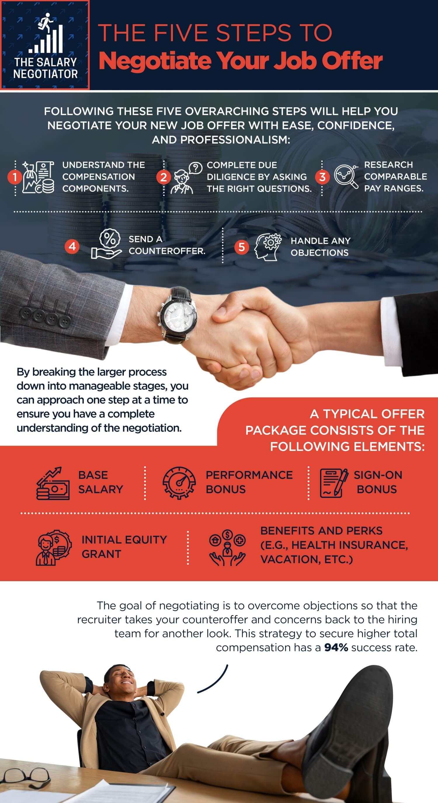 How to Negotiate a Job Offer Infographic