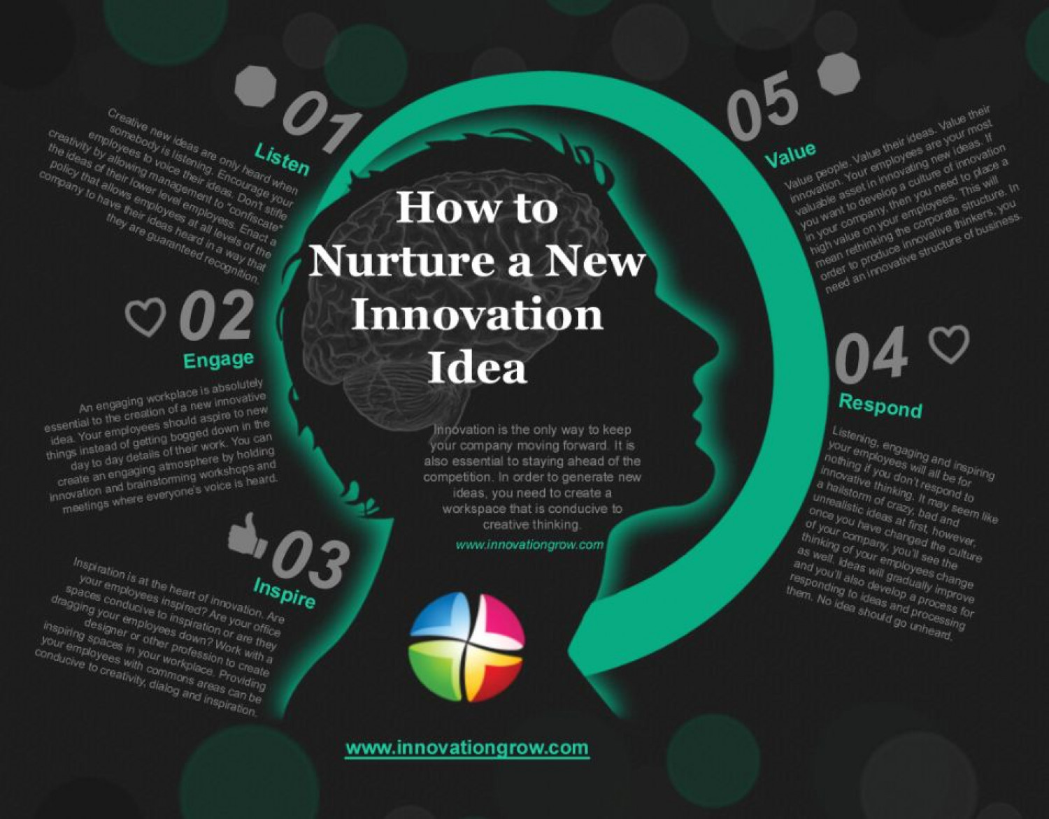 How to Nurture a New Innovation Idea Infographic