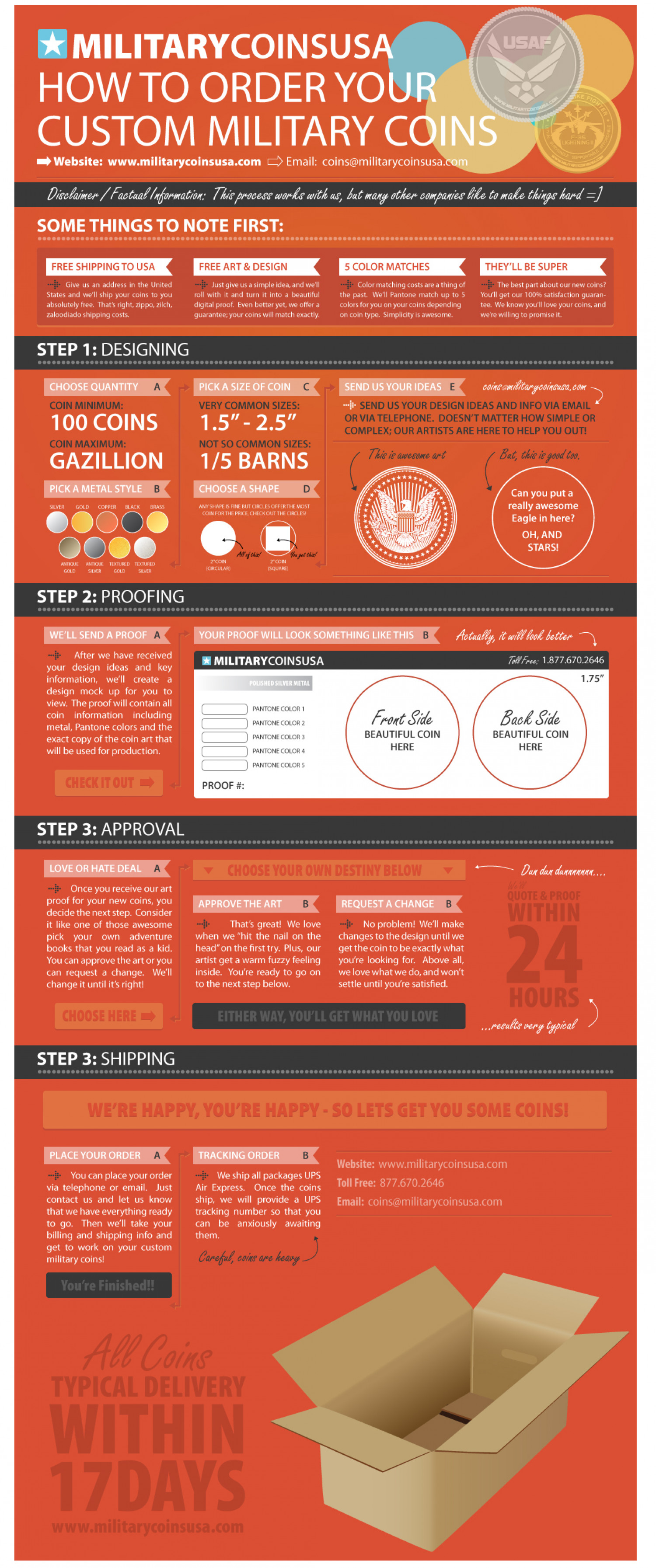 How to Order Your Custom Military Coins Infographic