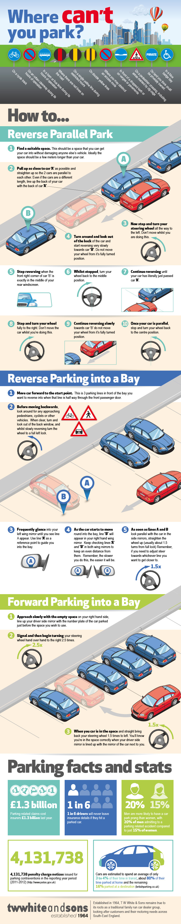 8 Parallel Parking Tips To Help You Secure the Perfect Parking Spot
