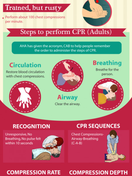 How to perform CPR on adults? – Infographic Infographic