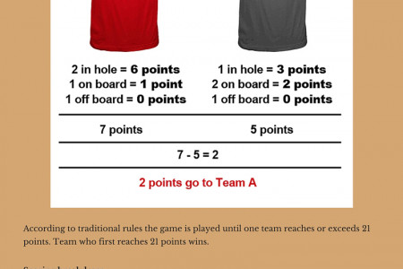 How to play cornhole Infographic