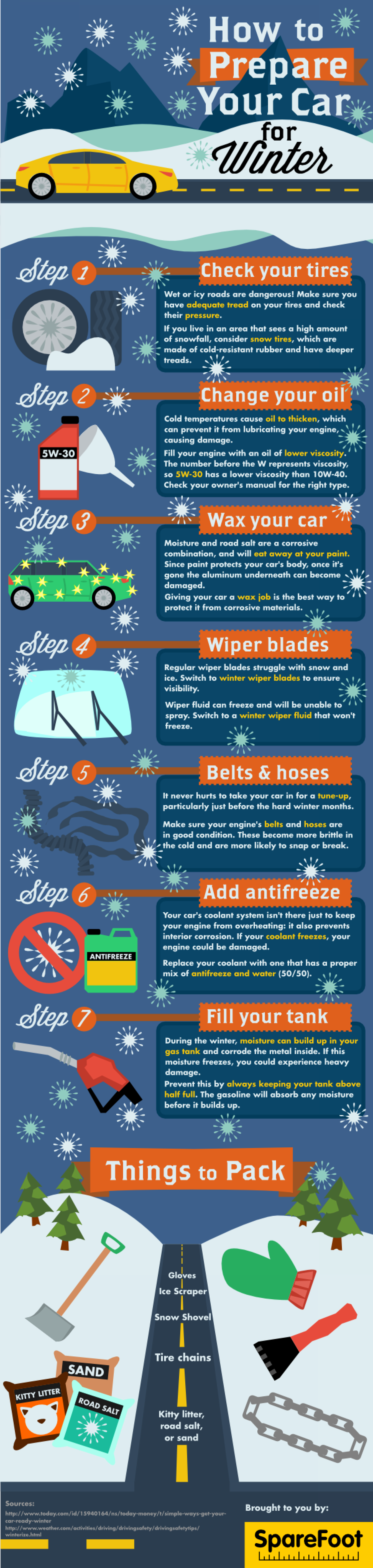 How to Prepare Your Care for Winter Infographic