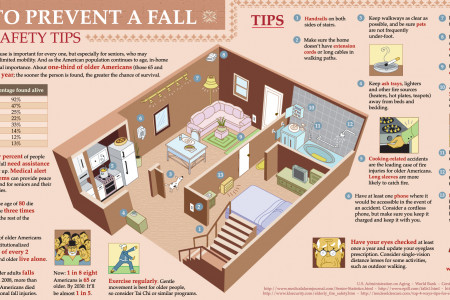 How to Prevent a Fall Infographic