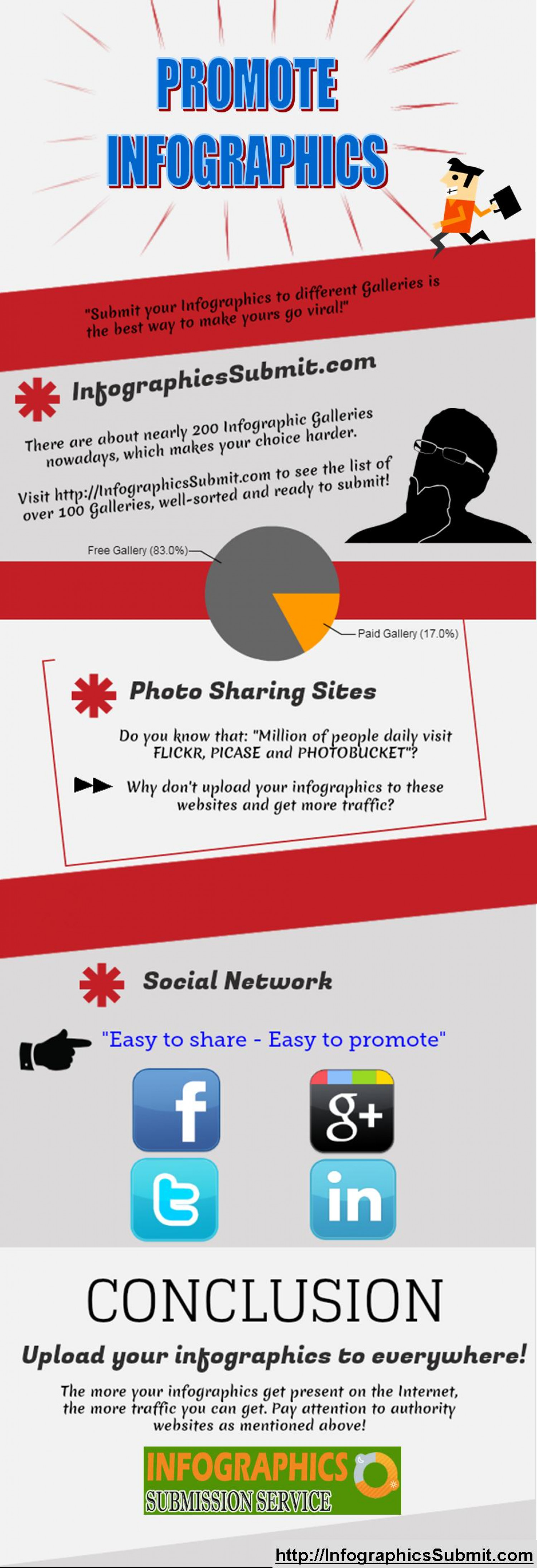 How to promote infographics Infographic