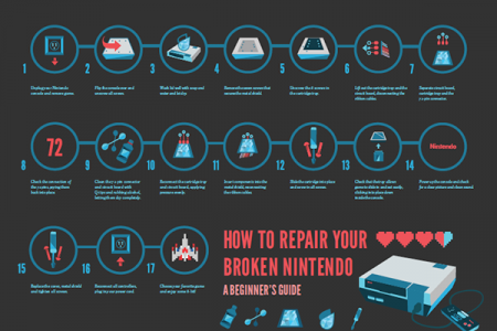 How to Repair Your Broken NES  Infographic