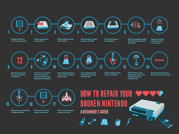Image result for Revive Your Gameplay: Nintendo Repair Guide infographics