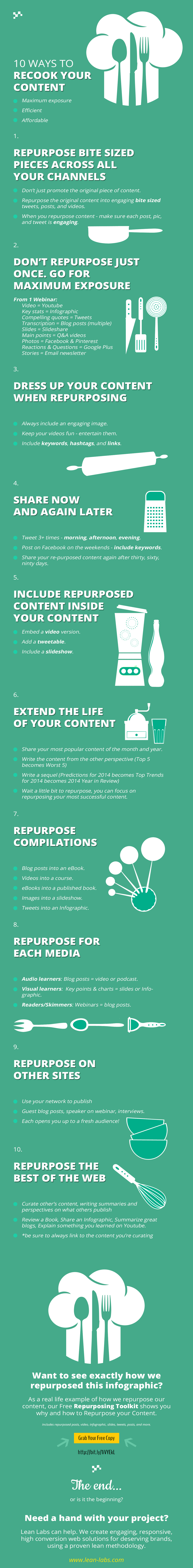 How to Repurpose Content Infographic