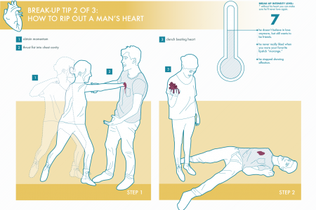 How to rip out a man's heart Infographic