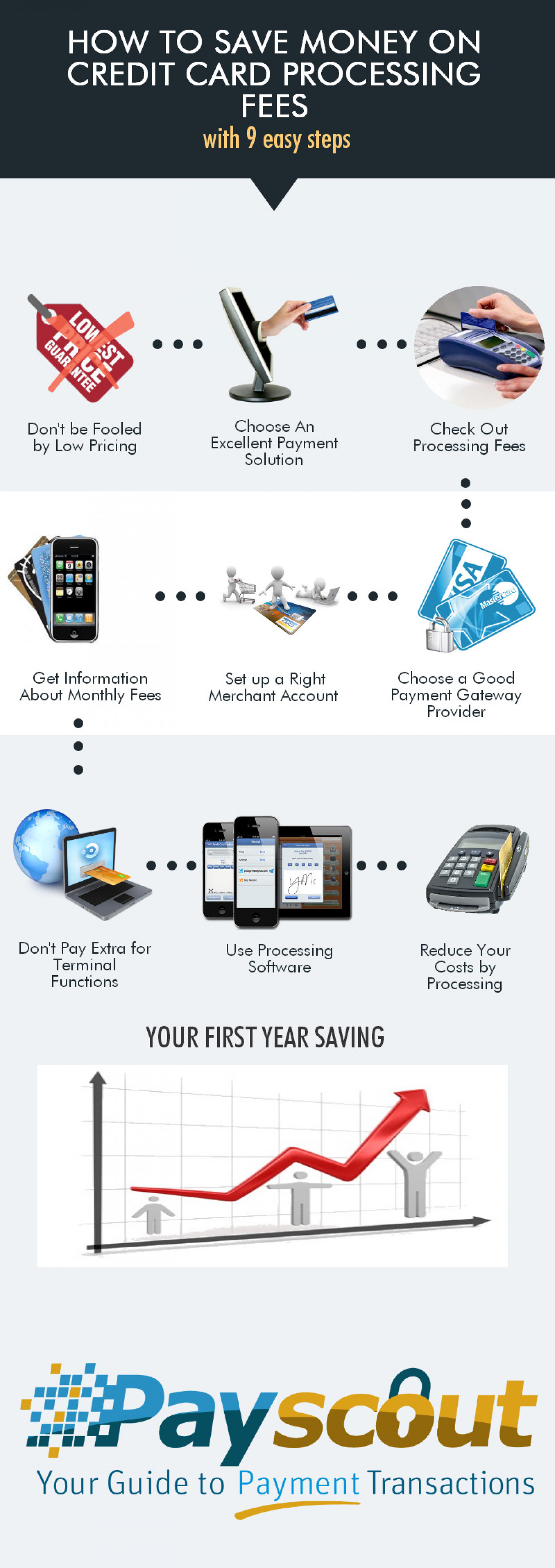 How to Save Money on Credit Card Processing Fees Infographic