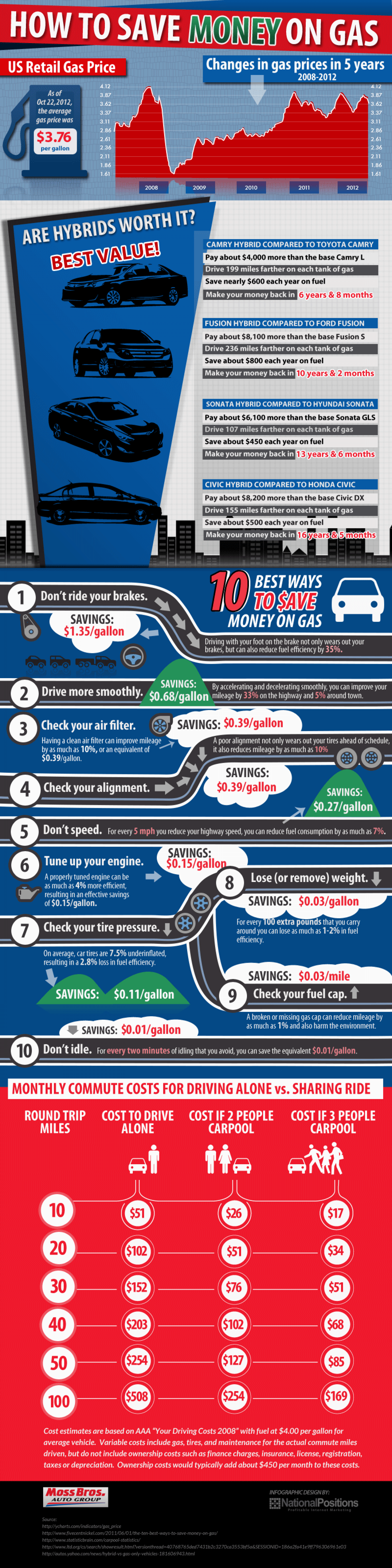 How to Save Money on Gas Infographic