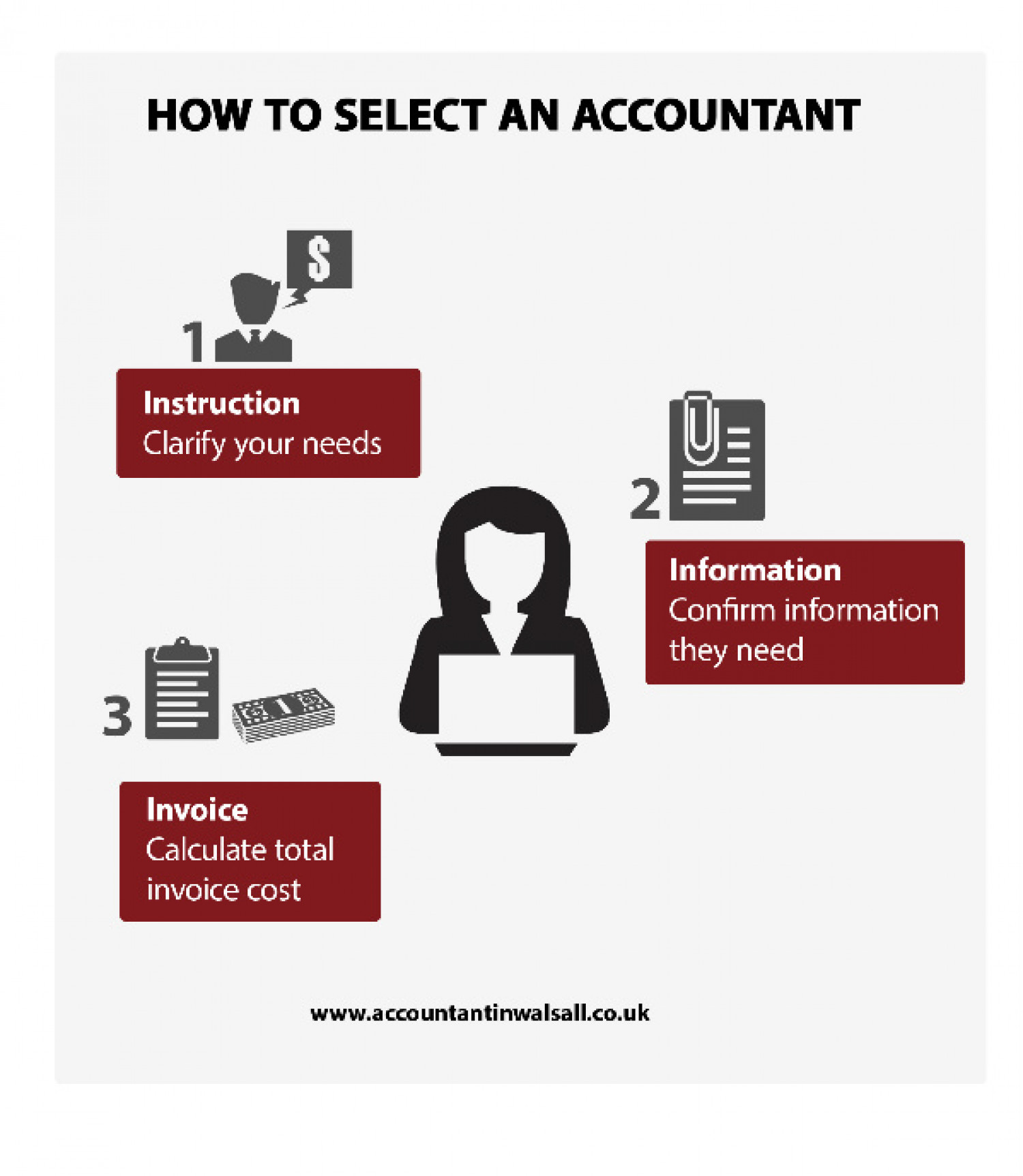 How To Select An Accountant Infographic