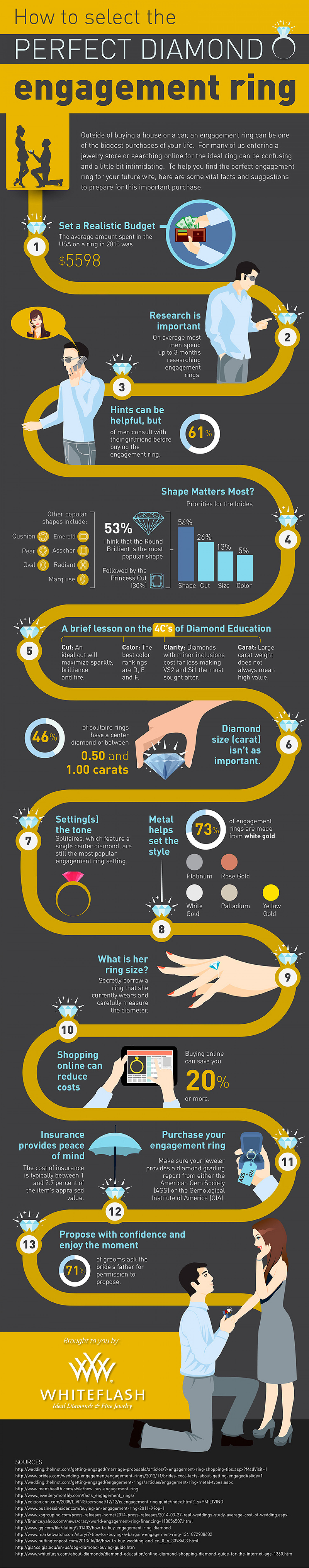 How To Select The Perfect Engagement Ring Infographic