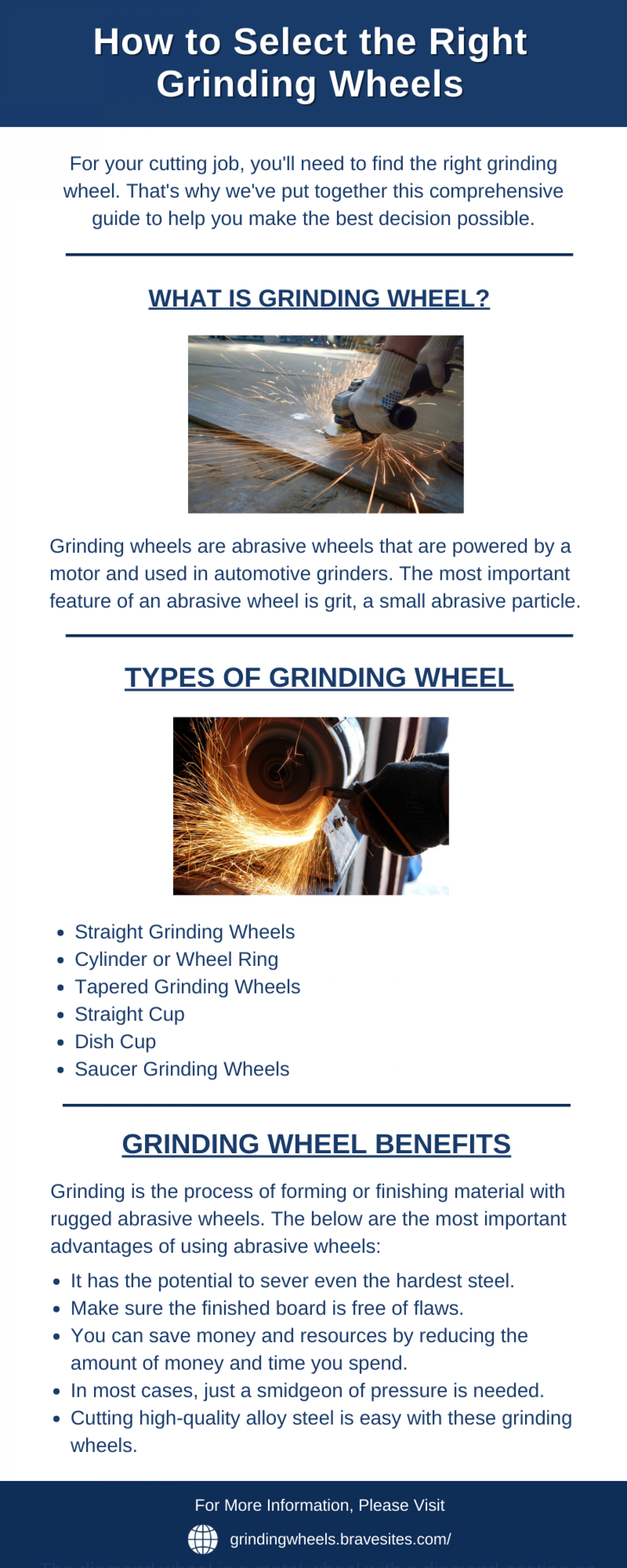 How to Select the Right Grinding Wheels Infographic