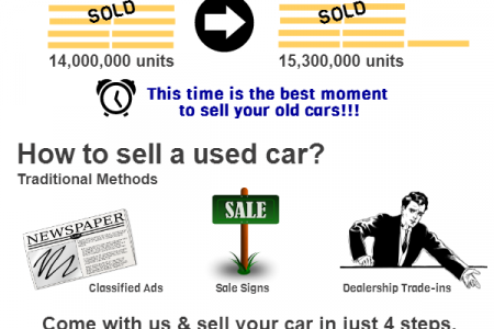 How To Sell A Used Car In 4 Steps Infographic