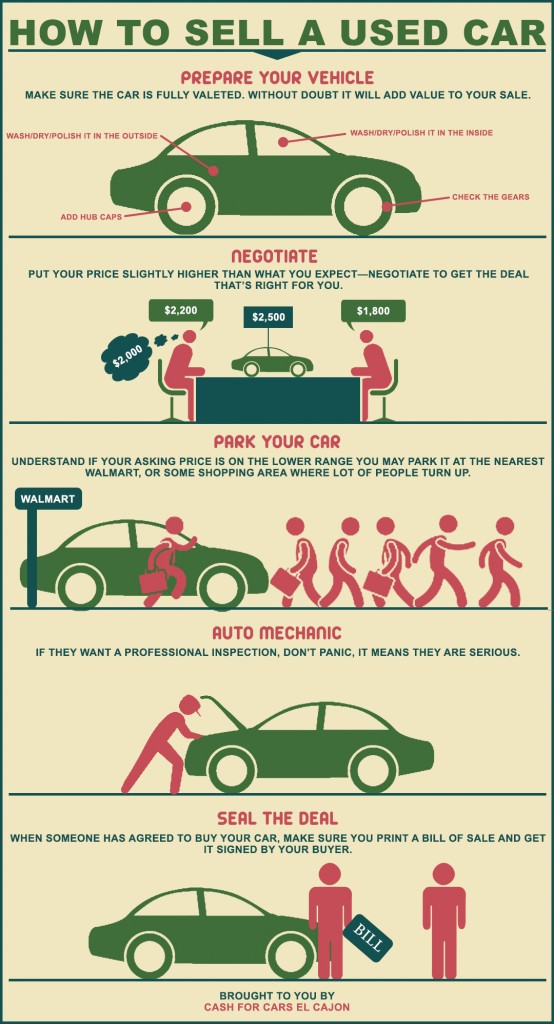 How To Sell A Used Car | Visual.ly