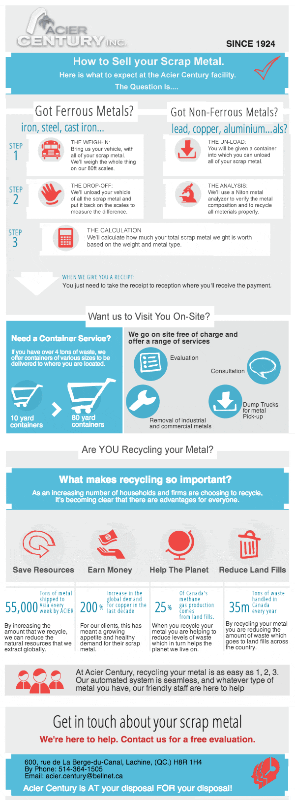 How to Sell Scrap Metal Infographic