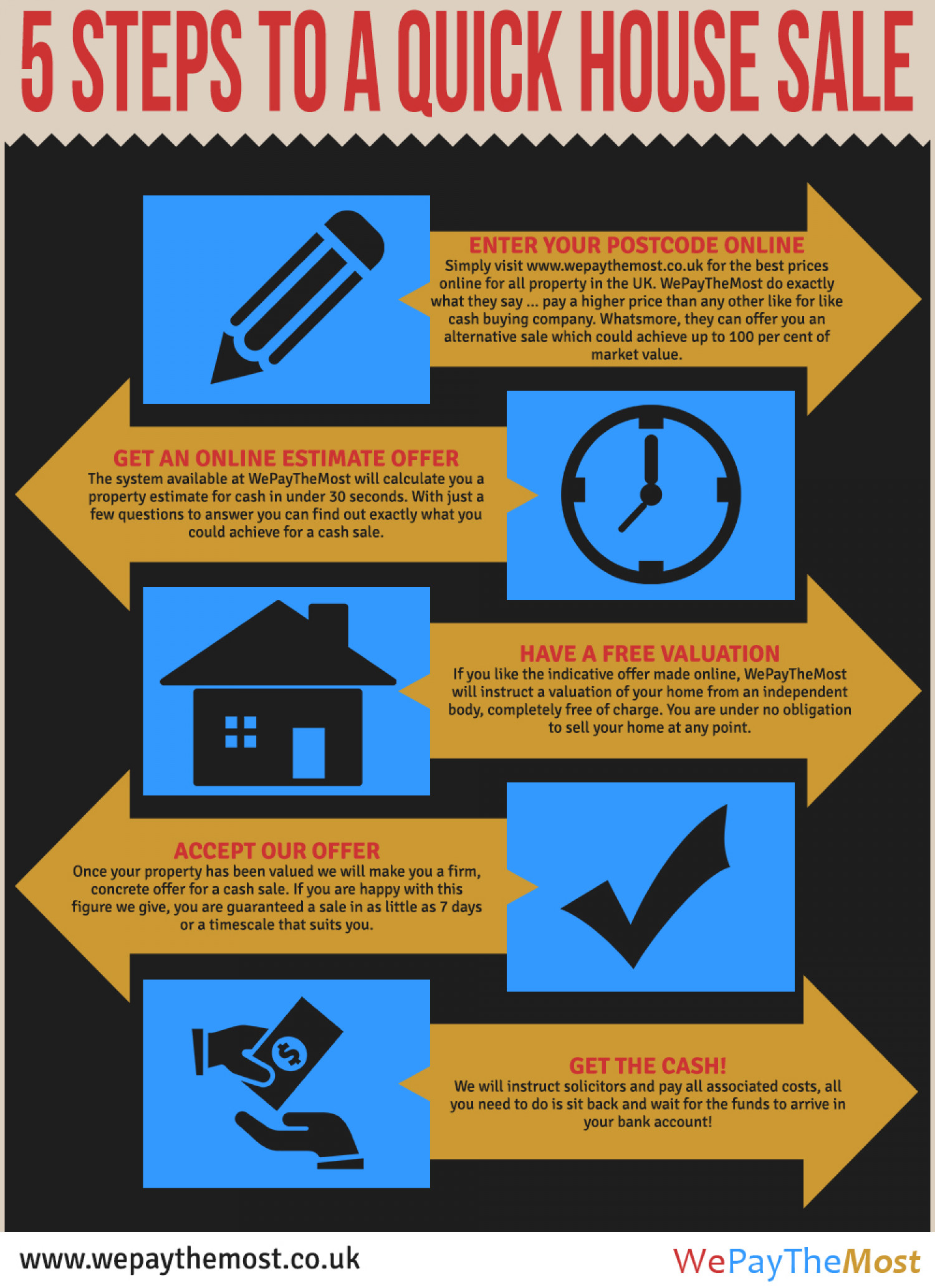 5 Ways to Figure Out What to Sell on