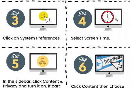 How To Set Up Parental Controls on Mac Infographic