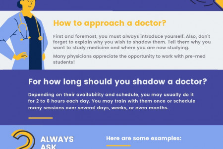 How To Shadow a Doctor Infographic