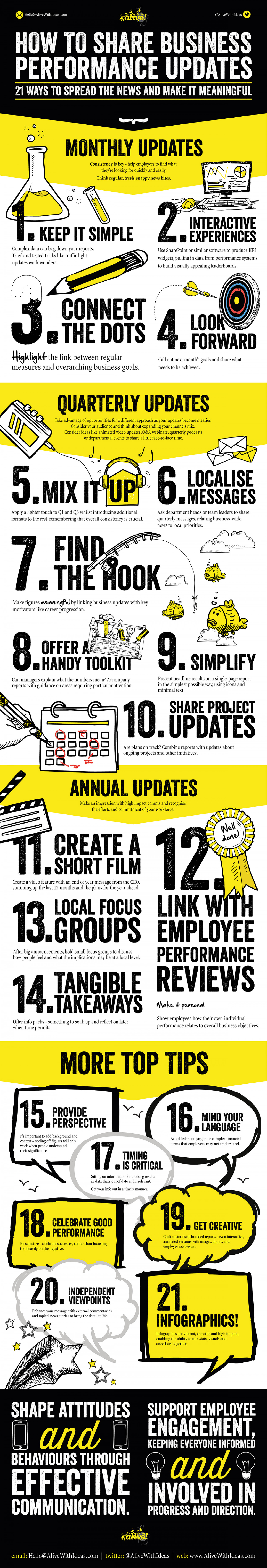 How to Share Business Performance Updates With Employees Infographic