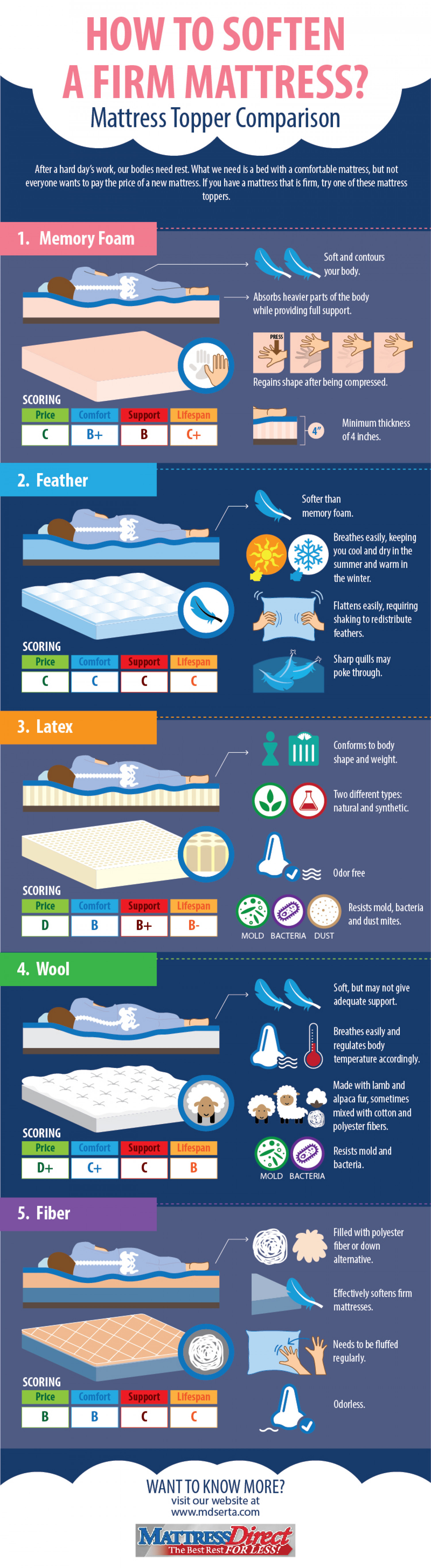 How To Soften A Firm Mattress? Infographic