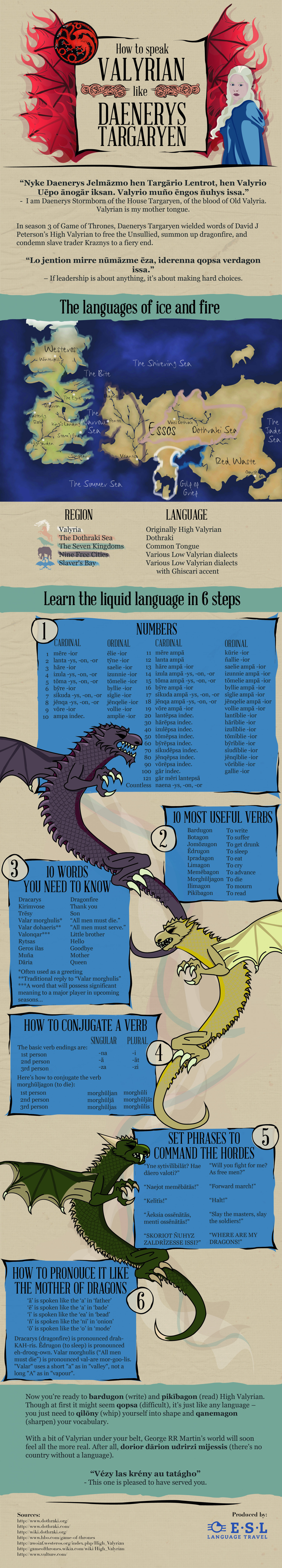How to speak Valyrian like Daenerys Targaryen Infographic