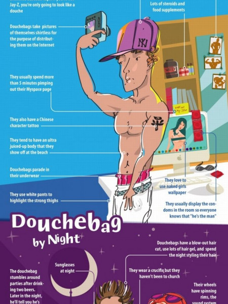How To Spot A Douchebag  Infographic