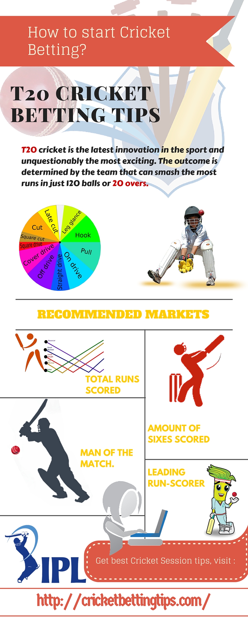 Cricket Betting Tips, Odds & Predictions