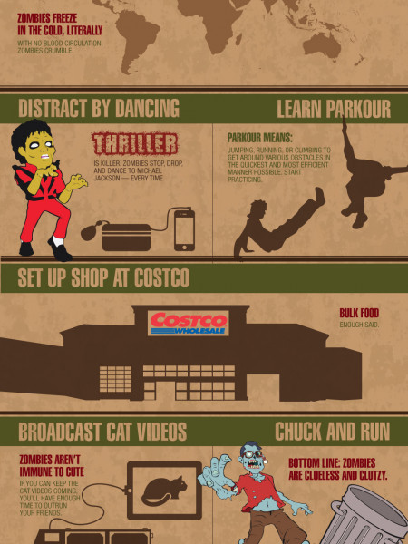 How to Survive a Zombie Apocalypse  Infographic