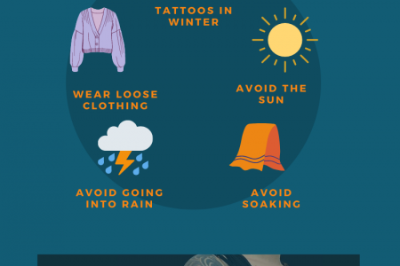 How To Take Care Of Your Tattoo In Different Seasons Infographic