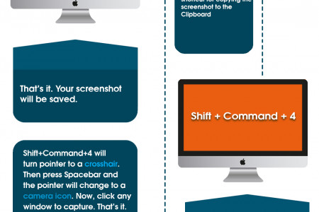 How to Take Screenshot on Mac Infographic