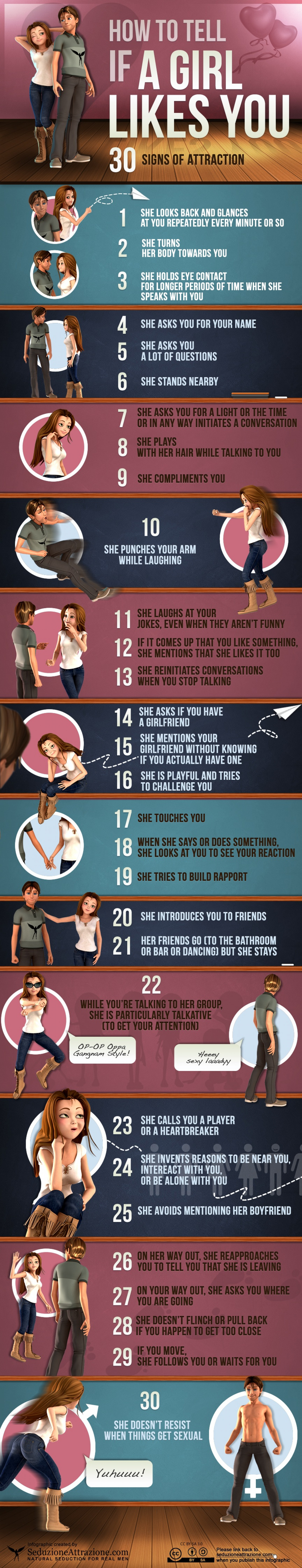 Why Girls Lie & 15 Sneaky Signs to Tell If Your Girlfriend is