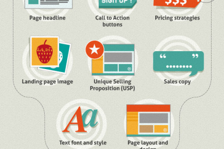 How To Test Your Landing Pages  Infographic