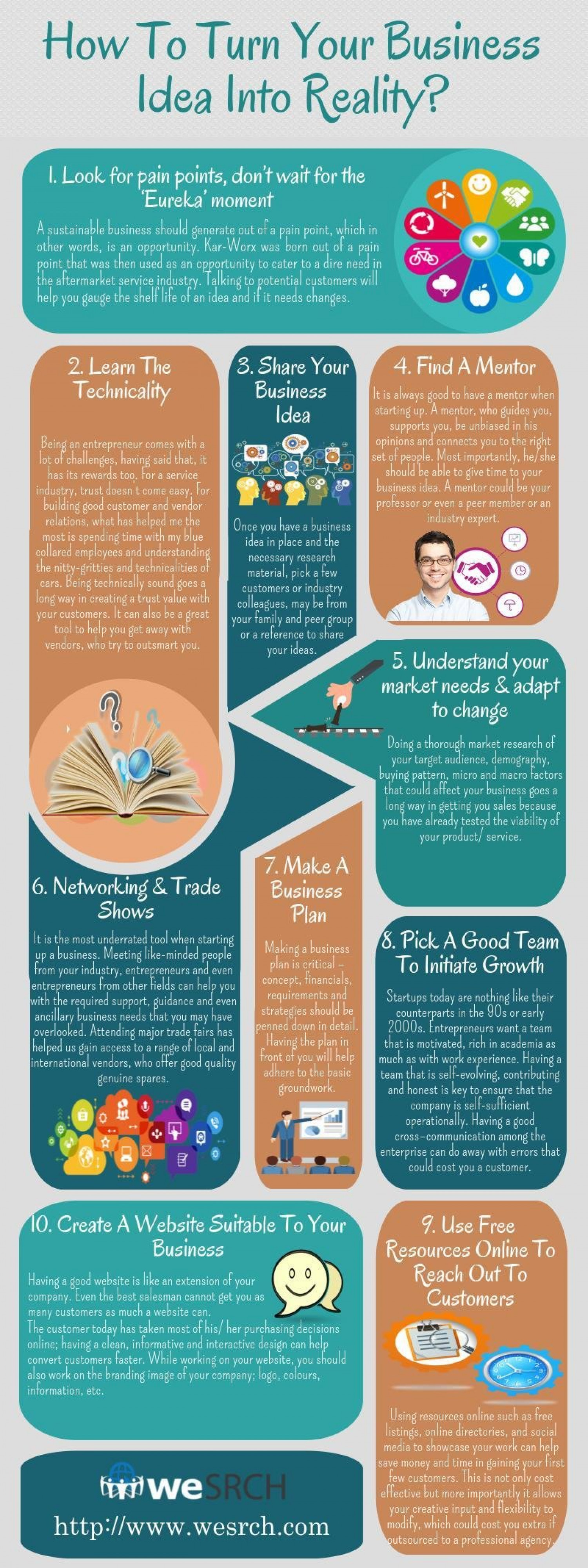 How To Turn Your Business Idea Into Reality? Infographic