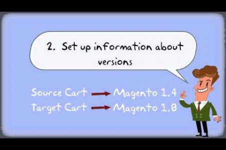 How to Upgrade Magento 1.4 to 1.8 with Cart2Cart Infographic